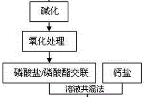 修复重金属污染土壤的复合生物质改良剂的制备方法