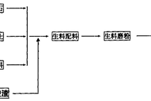 在新型干法窑中用氢氟酸渣作矿化剂的应用