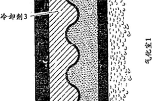 用于飞流气化器的冷却壁