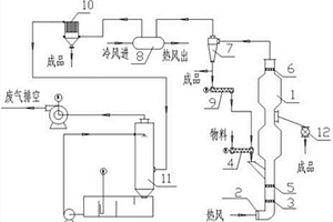 高盐危险废弃物高温氧化装置