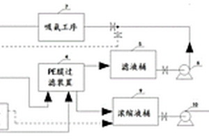 PE膜法净化联碱母Ⅱ液的方法和装置