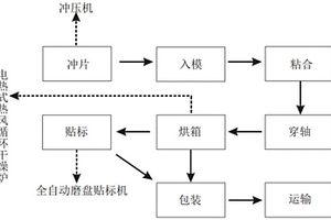 环保型花片金刚磨盘的制备方法