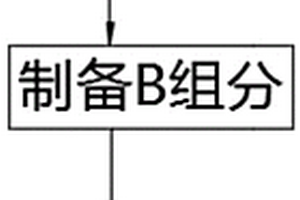 可降解式建筑材料及其制备工艺