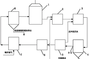 火电厂湿法脱硫废水回收利用方法及其装置