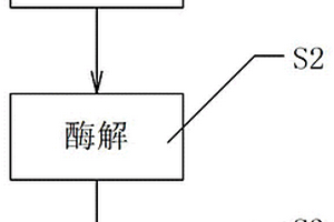 鱼蛋白液体肥的制备工艺