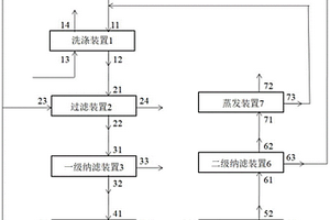 PTA氧化尾气处理与回收系统及方法