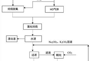 利用PVC热解从锂云母提取锂的方法