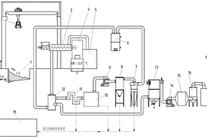 生活垃圾高温热解气化处理系统及工艺