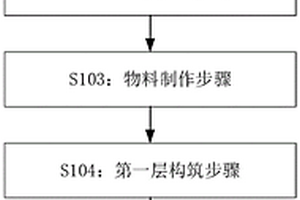 利用露天矿坑封存二氧化碳的方法、结构以及开采方法