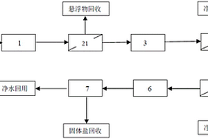 拟薄水铝石生产废水回用的系统