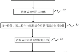 高强度石油压裂硅酸镁铝支撑剂及其制备方法