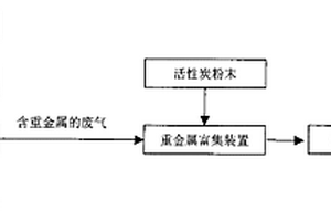 微波加热解毒垃圾焚烧飞灰的方法