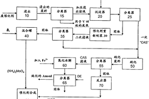 分离和回收金属的方法