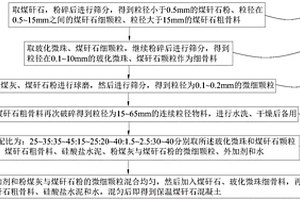 煤矸石保温混凝土的制备方法