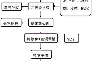 化学镀镍老化液处理工艺