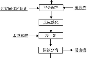 综合回收废旧锂离子电池正极材料的方法