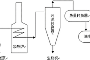 污泥的处理方法