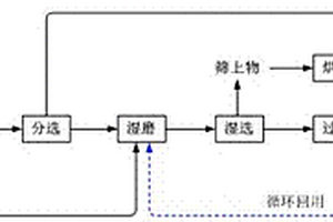 从铝灰中回收金属铝的方法