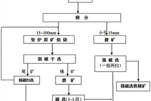 降低氧化铁矿石块矿焙烧矿金属流失的方法