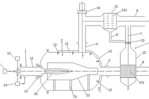 等离子体蒸汽锅炉装置