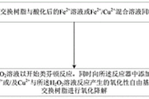 采用类芬顿氧化法处理放射性混合离子交换树脂的方法