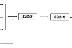 锂渣作为促凝剂在低碱硫铝酸盐水泥中的应用