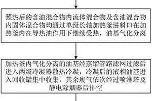 石油钻井和采油过程中产生的含油混合物的处理工艺