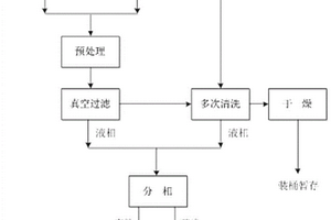 天然铀纯化过程形成的界面污物处理方法