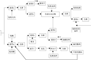 以粉煤灰为原料制备化工原料的方法