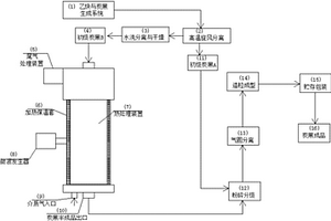 天然气制乙炔联产炭黑的处理方法