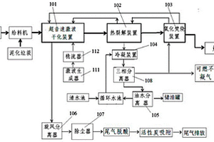 污泥处理系统及方法