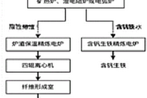 还原焙烧-电炉熔分法冶炼石煤钒矿制备岩棉和含钒生铁的方法