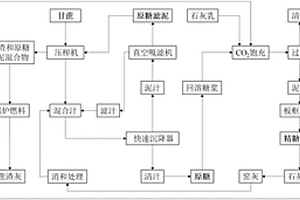 两步法精制糖厂滤泥的处理方法