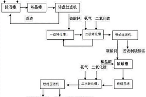 利用磷石膏制备轻质碳酸钙的方法