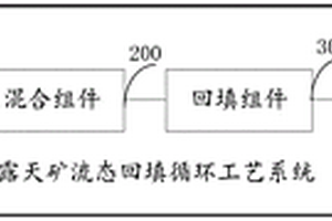 闭坑露天矿流态回填循环工艺系统