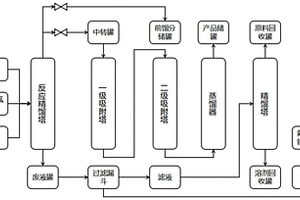 制备高纯3,3,4,4,5,5-六氟环戊烯的方法