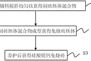 硅酸镁钙免烧砖及其制备方法