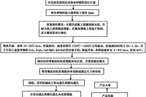 带釉面的轻质墙板的制作方法