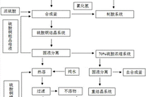 从酸性蚀刻废液中回收盐酸及制取硫酸铜的装置