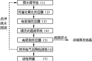 印染废水零排放回用处理方法