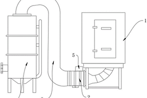 纯氧燃烧废气处理装置