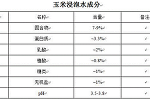 玉米浸泡水资源化处理方法