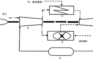 适用于多种燃料的微型燃气轮机发电系统