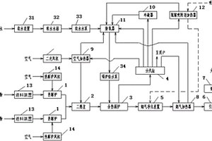 热解焚烧余热回收利用装置