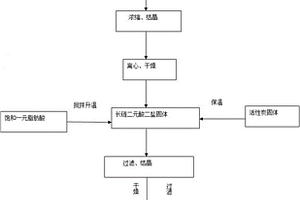 不使用硫酸生产长链二元酸的方法