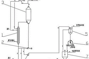 蒸发工艺防止结垢的方法