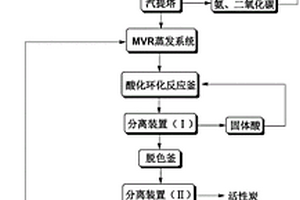 乙内酰脲的清洁生产方法及用于实施该方法的装置