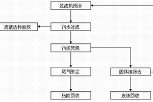 污泥干化处理方法