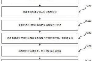 建筑用赤泥基碱激发胶凝材料制备的保温型砂浆