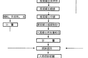 混凝土再生集料工业砂浆